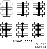 arrow loops